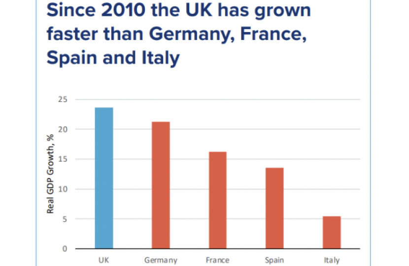 Economic Update 2024