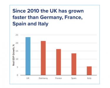 Economic Update 2024